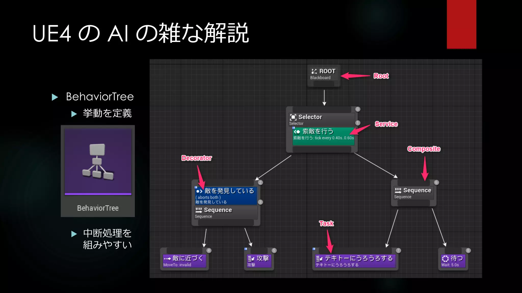 UE4 の AI の雑な解説
 BehaviorTree
 挙動を定義
 中断処理を
組みやすい
 