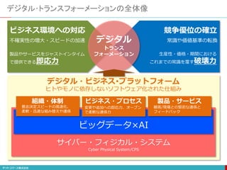 デジタル･トランスフォーメーションの全体像
ビジネス環境への対応 競争優位の確立
不確実性の増大・スピードの加速
製品やサービスをジャストインタイム
で提供できる即応力
常識や価値基準の転換
生産性・価格・期間における
これまでの常識を覆す破壊力
デジタル
トランス
フォーメーション
デジタル・ビジネス･プラットフォーム
ヒトやモノに依存しないソフトウェア化された仕組み
組織・体制 ビジネス・プロセス 製品・サービス
意志決定スピードの高速化、
柔軟・迅速な組み替えや連係
変更や追加への即応力、オープン
で柔軟な連係力
顧客/現場との緊密な連係と
フィードバック
ビッグデータ×AI
サイバー・フィジカル・システム
Cyber Physical System/CPS
 