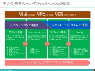 デザイン思考・リーン・アジャイル・DevOpsの関係
現場に足を運ぶ 現物を手に取る 現実を自分で確認する
デザイン思考 リーン・スタートアップ アジャイル開発 DevOps
デザイナー的なクリエイティ
ブな視点で、ビジネス上の課
題を解決する
最小限の機能に絞って短期間
で開発しフィードバックをう
けて完成度を高める
ビジネスの成果に貢献するシ
ステムを、バグフリーで変更
にも柔軟に開発する
安定稼働を維持しながら、開
発されたシステムを直ちに・
頻繁に本番環境に移行する
 共感（Emphasize）
 問題定義（Define）
 創造（Ideate）
 プロトタイプ（Prototype）
 検証（Test）
 構築（Build）
 計測（Measure）
 学習（Learn）
 開発と運用の協調
 自動化ツールの整備
 継続的デリバリー
（Continuous Delivery）
 反復／周期的(Iterative)
 漸進的(Incremental）
 適応主義(Adaptive)
 自律的(Self-Organized)
 多能工(Cell Production）
イノベーションとビジネス・スピードの融合
イノベーションの創発 ジャスト・イン・タイムで提供
 