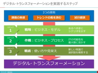 デジタル･トランスフォーメーション
デジタル･トランスフォーメーションを実践するステップ
3つの原則
課題の実感 トレンドの風を読む 試行錯誤
ステップ
１ 戦略：ビジネス・モデル
あるべき姿と
シナリオを示す
ステップ
２ 作戦：ビジネス・プロセス ITの可能性を
最大限に活かす
ステップ
３ 戦術：使い方や見栄え
新しい常識で
選択肢を模索する
 