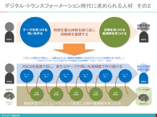 デジタル・トランスフォーメーション時代に求められる人材 その２
テーマを見つける
問いを作る
正解を見つける
最適解を見つける
時間を重ね体験を繰り返し
経験値を蓄積する
テーマ
問い
正解
最適解
テーマ
問い
正解
最適解
テーマ
問い
正解
最適解
テーマ
問い
正解
最適解
テーマ
問い
正解
最適解
テーマ
問い
経験値
経験値
機械学習
シミュレー
ション
PDCAを高速で回し、新たなテーマや問いを高頻度で作り続ける
機械学習やシミュレーションで高速に正解や最適解を見つける
経験値
データの蓄積
性能の向上
新たな役割
知性の進化
経験値
役割の拡張
能力の向上
「マシンは答えに特化し、人間はよりよい質問を長期的に生みだすことに力を傾けるべきだ。」
“これからインターネットに起こる『不可避な12の出来事』” ケビン・ケリー・2016
 