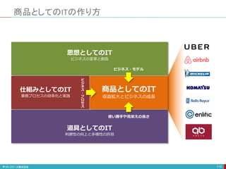 商品としてのITの作り方
115
思想としてのIT
ビジネスの変革と創造
仕組みとしてのIT
業務プロセスの効率化と実践
道具としてのIT
利便性の向上と多様性の許容
商品としてのIT
収益拡大とビジネスの成長
ビジネス・モデル
使い勝手や見栄えの良さ
ビ
ジ
ネ
ス
・
プ
ロ
セ
ス
 