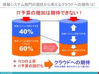 情報システム部門の現状から考えるクラウドへの期待（２）
新規システムに投資する予算
既存システムを維持する予算
（TCO）
40%
60%
新規システムに投資する予算
既存システムを維持する予算
IT予算の増加は期待できない！
既存システムを
維持するための
コスト削減
 TCOの上昇
 IT予算の頭打ち
クラウドへの期待
「所有」の限界、使えればいいという割り切り
 