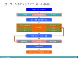 IT活用適用領域の拡大 難しさの隠蔽
システム資源
エコシステム
クラウドがもたらしたITの新しい価値
20
クラウド・コンピューティング
IT利用のイノベーションを促進
ビジネスにおけるIT価値の変化・向上
新たな需要・潜在需要の喚起
モバイル・ウェアラブル
ソーシャル 人工知能
ビッグデータ
IT利用者の拡大
IoT ロボット
価格破壊 サービス化
 