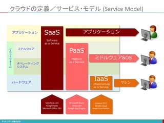 クラウドの定義／サービス・モデル (Service Model)
アプリケーション
ミドルウェア
オペレーティング
システム
ハードウェア
PaaS
Platform
as a Service
IaaS
Infrastructure
as a Service
Software
as a Service
SaaS
Salesfoce.com
Google Apps
Microsoft Office 365
Microsoft Azure
Force.com
Google App Engine
Amazon EC2
IIJ GIO Cloud
Google Cloud Platform
アプリケーション
ミドルウェア&OS
マシン
プ
ラ
ッ
ト
フ
ォ
ー
ム
 