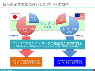 日米の企業文化の違いとクラウドへの期待IPA人材白書・2012／日経SYSTEMS 2012/8を参考に作成
ITエンジニア
の人数
ユーザー
企業
ITベンダー企業
75%
ユーザー企業
72%
ITベンダー
企業
ITベンダー企業の生産性向上
+ ベンダーがリスクを背負わされる
ユーザー企業の生産性向上
+ ユーザーが自らリスクを担保
エンジニアリング・ワークの生産性が劇的に向上
運用の自動化 ＋ 調達の自動化 ＝ エンジニアの調達・運用管理負担の軽減
約100万人 約300万人
 