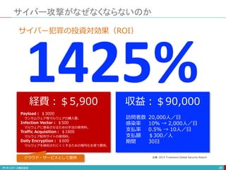 サイバー攻撃がなぜなくならないのか
28
1425%
サイバー犯罪の投資対効果（ROI）
Payload： ＄3000
ランサムウェア等マルウェアの購入費。
Infection Vector： ＄500
マルウェアに感染させるための手法の使用料。
Traffic Acquisition： ＄1800
マルウェア配布サイトの使用料。
Daily Encryption： ＄600
マルウェアを検知されにくくするための暗号化を使う費用。
経費：＄5,900
出典：2015 Trustwave Global Security Report
訪問者数 20,000人／日
感染率 10％ → 2,000人／日
支払率 0.5％ → 10人／日
支払額 ＄300／人
期間 30日
収益：＄90,000
クラウド・サービスとして提供
 