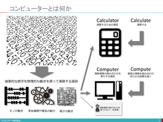 コンピューターとは何か
3
抽象的な数字を物理的な動きを使って演算する道具
Calculator
Computer
演算するための道具
Calculate
演算する
Compute
複数の演算を組み合わせ
何らかの結果を導く
複数演算の組み合わせを
実行する道具
複数演算の組み合わせを
実行するヒト（計算者）
蒸気機関や電気の動力 電子の動きモノの動き
 