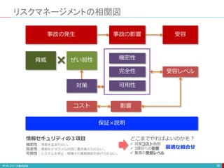 リスクマネージメントの相関図
38
事故の発生 事故の影響 受容
脅威 ぜい弱性 機密性
完全性
可用性対策
受容レベル
保証×説明
コスト 影響
どこまでやればよいのかを？
 対策コスト負担
 3項目への影響
 業務の受容レベル
最適な組合せ
情報セキュリティの３項目
機密性：情報を盗まれない。
完全性：情報をデタラメな内容に書き換えられない。
可用性：システムを停止・破壊され業務継続を妨げられない。
 
