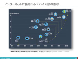 インターネットに接されるデバイス数の推移
43
爆発的な伸びを見せると推測されるIoT（世界規模） （出典：National Cable & Telecommunications Association）
 