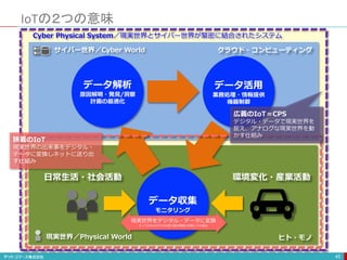 IoTの２つの意味
45
データ収集
モニタリング
データ解析
原因解明・発見/洞察
計画の最適化
データ活用
業務処理・情報提供
機器制御
ヒト・モノ
クラウド・コンピューティング
日常生活・社会活動 環境変化・産業活動
現実世界／Physical World
サイバー世界／Cyber World
Cyber Physical System／現実世界とサイバー世界が緊密に結合されたシステム
現実世界をデジタル・データに変換
モノそのものやそれを取り囲む環境の状態とその変化
広義のIoT＝CPS
デジタル・データで現実世界を
捉え、アナログな現実世界を動
かす仕組み
狭義のIoT
現実世界の出来事をデジタル・
データに変換しネットに送り出
す仕組み
 
