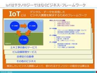 その他のビジネス
自律走行自動車
ビル設備管理サービス
IoTはテクノロジーではなくビジネス・フレームワーク
46
データ収集
データ解析 データ活用
土木工事自動化サービス
解決したいビジネス課題
 土木工事需要の拡大
 熟練作業員の高齢化
 困難を極める若者人材確保
データ収集
 ドローンによる工事現場の空中撮影（カメラ）
 建設機械の高精度位置情報（GPS）
 デジタル化された施工情報（３次元CAD等）
データ解析
 高精度３次元立体図面
 土量分析・作業分析
 工程・工期シミュレーション
データ活用
 建設機械の自動制御・作業支援
 工程変更支援
 ドロー測量により進捗把握
解決したいビジネス課題によって、使われるテクノロジーの組合せは異なる
デジタル・データを活用した
ビジネス課題を解決するためのフレームワークIoTとは
現実世界
サイバー世界
 