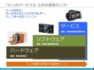 「モノ」のサービス化：ものの価値のシフト
50
モノの価値は、
ハードウェアからソフトウェアへ、
そしてサービスへとシフト
ハードウェア
ソフトウェア
サービス
機能・性能を随時更新可能
機能・性能の固定化
機能・性能を継続的更新可能
モノの価値を評価する基準がシフト
 