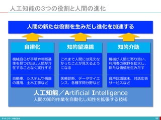 人工知能の３つの役割と人間の進化
58
人間の新たな役割を生みだし進化を加速する
自律化 知的望遠鏡 知的介助
機械自らが手順や判断基
準を見つけ出し人間が介
在することなく実行する
これまで人間には見えな
かったことが見えるよう
になる
機械が人間に寄り添い、
利用者の裾野を拡大し、
新たな価値を生みだす
人工知能／Artificial Intelligence
人間の知的作業を自動化し知性を拡張する技術
自動車、システムや機器
の運用、土木工事など
医療診断、データサイエ
ンス、各種学問分野など
音声認識端末、対話応答
サービスなど
 