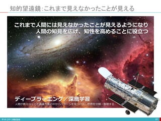 知的望遠鏡：これまで見えなかったことが見える
61
ディープラーニング／深層学習
人間が教えなくても森羅万象の中からパターンを見つけ出し世界を分類・整理する
これまで人間には見えなかったことが見えるようになり
人間の知見を広げ、知性を高めることに役立つ
 