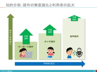 知的介助：操作の無意識化と利用者の拡大
65
学習
習熟
学習
習熟
学習
習熟
利用者の拡大
キーボード操作
タッチ操作
音声操作
操
作
の
無
意
識
化
 