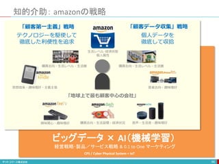 ビッグデータ × AI（機械学習）
経営戦略･製品／サービス戦略 & 0.1 to One マーケティング
CPS / Cyber Physical System = IoT
知的介助： amazonの戦略
66
「地球上で最も顧客中心の会社」
購買志向・生活習慣・経済状況 音声・生活音・趣味嗜好
音楽志向・趣味嗜好思想信条・趣味嗜好・主義主張
購買志向・生活レベル・生活圏 購買志向・生活レベル・生活圏
興味関心・趣味嗜好
生活レベル･経済状態
個人属性
テクノロジーを駆使して
徹底した利便性を追求
個人データを
徹底して収拾
「顧客第一主義」戦略 「顧客データ収集」戦略
 