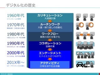 デジタル化の歴史
7
1960年代
メインフレームの登場
1970年代
事務処理・工場生産の自動化
1980年代
小型コンピュータ・PCの登場
1990年代
クライアント・サーバの普及
2000年代
ソーシャル、モバイルの登場
201X年〜
IoT・アナリティクスの進化
カリキュレーション
大規模計算
ルーチンワーク
大量・繰り返しの自動化
ワークフロー
業務の流れを電子化
コラボレーション
協働作業
アクティビティ
日常生活や社会活動
エンゲージメント
ヒトとヒトのつながり
 