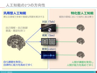 人工知能の2つの方向性
76
視覚（See）
聴覚(Listen)
対話（Talk）
特化型人工知能
個別の領域において知的に振る舞う
汎用型人工知能
異なる領域で多様で複雑な問題を解決する
自己理解・自己制御
意識・意欲を持つ
自ら課題を発見し
自律的に能力を高めてゆく
人間が課題を発見し
人間が能力を高めてゆく
 