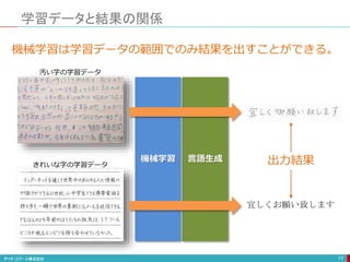 学習データと結果の関係
77
宜しくお願い致します
汚い字の学習データ
きれいな字の学習データ
機械学習
機械学習は学習データの範囲でのみ結果を出すことができる。
言語生成 出力結果
 