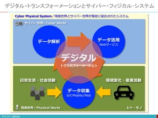 デジタル・トランスフォーメーションとサイバー・フィジカル･システム
データ収集
IoT/Mobile/Web
データ解析 データ活用
Webサービス
ヒト・モノ
日常生活・社会活動 環境変化・産業活動
現実世界／Physical World
サイバー世界／Cyber World
Cyber Physical System／現実世界とサイバー世界が緊密に結合されたシステム
デジタル
トランスフォーメーション
 