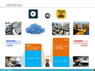 UBERとTaxi
98
Taxi
 タクシー資産
 コールセンター運営経費
 施設維持管理
 事務・管理経費 など
ドライバー収入
運賃
UBER
 アプリ開発・保守費
 クラウド利用量など
ドライバー収入
機械を前提とした
ビジネスプロセス
の最適化
人間を前提とした
ビジネスプロセス
の最適化
 