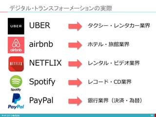デジタル・トランスフォーメーションの実際
99
UBER
airbnb
NETFLIX
Spotify
PayPal
タクシー・レンタカー業界
レンタル・ビデオ業界
ホテル・旅館業界
レコード・CD業界
銀行業界（決済・為替）
 