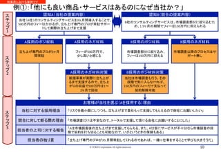 例①：「他にも良い商品・サービスはあるのになぜ当社か？」	
認知B（競合の提案内容）	
B社のコンサルティングサービスは、市場調査部分に絞り込むた
め、1.5ヶ月の期間でフィーは150万円に抑えられる	
A採用のポジ材料	
立ち上げ専門のプロが3ヶ月
間常駐	
認知A（当社の提案内容）	
当社（A社）のコンサルティングサービスを3ヶ月間導入することで、
500万円のフィーはかかるが、立ち上げ専門のプロが常駐サポー
トして実際の立ち上げまで支援	
A採用のネガ材料	
フィーが500万円で、	
少し高いと感じる	
B採用のポジ材料	
市場調査部分に絞り込み、
フィーは150万円に抑える	
B採用のネガ材料	
市場調査以降のプロセスはサ
ポート無し	
A採用のネガ材料対策	
新規事業が実際に立ち上が
るまで支援するので、立ち上
がりの収益で500万円は1〜
2ヶ月で回収	
B採用のポジ材料対策	
当社は市場調査も行う。その
段階で気に入らなければ、
150万円のフィーだけ支払って
契約解除可能	
お客様が当社を選ぶ（Aを採用する）理由	
当社に対する採用理由	
競合に対して断る際の理由	
担当者の上司に対する報告	
担当者の独り言	
「リスクを最小限にしつつも、立ち上げまで責任もって支援してもらえるので御社にお願いしたい」	
「市場調査だけは不安なので、トータルで支援して頂ける会社にお願いすることにした」	
「Aは市場調査後の立ち上げまで支援してもらえる。また、Aは仮にサービスが不十分なら市場調査の段
階で契約を打ち切ることも可能なので、いざというときの保険もある」	
「立ち上げ専門のプロが3ヶ月間常駐してくれるのであれば、一緒に仕事をすることで学びも大きそうだ」	
1
	
2
	
3
	
© TORiX Corporation All rights reserved. 10
他業界における事例です	
 