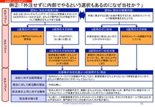 例②：「外注せずに内部でやるという選択もあるのになぜ当社か？」	
認知B（競合の提案内容）	
外部に発注すると高いお金が発生するため、社内のメンバーだ
けで新規事業を立ち上げる	
A採用のポジ材料	
立ち上げ専門のプロが3ヶ月
間常駐	
認知A（当社の提案内容）	
当社（A社）のコンサルティングサービスを3ヶ月間導入することで、
500万円のフィーはかかるが、立ち上げ専門のプロが常駐サポー
トして実際の立ち上げまで支援	
A採用のネガ材料	
フィーが500万円で、	
少し高いと感じる	
B採用のポジ材料	
外部の会社に発注しないので
コストがかからない	
B採用のネガ材料	
社内のメンバーの経験が不足
している	
A採用のネガ材料対策	
新規事業が実際に立ち上が
るまで支援するので、立ち上
がりの収益で500万円は1〜
2ヶ月で回収	
B採用のポジ材料対策	
実質的に相当の人件費がか
かっているし、仮に立ち上がら
なければそれが無駄になって
しまう	
お客様が当社を選ぶ（Aを採用する）理由	
当社に対する採用理由	
競合に対して断る際の理由	
担当者の上司に対する報告	
担当者の独り言	
「社内のメンバーだけでは経験が不足しており、新規事業が立ち上がらないという事態を避けたいので、
立ち上げ専門のプロにサポートしてもらいたい」	
（今回は無し）	
「社内人材だけでは経験不足で、実際に立ち上がらない可能性が高いため、専門のプロに常駐サポート
してもらいたい。いざ事業が立ち上がれば1〜2ヶ月でフィーは回収できる」	
「もし仮に、この新規事業が立ち上がらなかったら大変なことになる。そのリスクを自分一人で抱え込むの
は不安なので、専門家のプロに力を借りられた方が気が楽だ」	
1
	
2
	
3
	
© TORiX Corporation All rights reserved. 11
他業界における事例です	
 