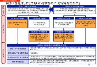 例③：「先延ばしにしてもいいはずなのに、なぜ今なのか？」	
認知B（競合の提案内容）	
外部の会社に依頼するのは確かに魅力的だが、	
まだ時期尚早であり、発注すべきかどうか社内で慎重に議論する
べき	
A採用のポジ材料	
立ち上げ専門のプロが3ヶ月
間常駐	
認知A（当社の提案内容）	
当社（A社）のコンサルティングサービスを3ヶ月間導入することで、
500万円のフィーはかかるが、立ち上げ専門のプロが常駐サポー
トして実際の立ち上げまで支援	
A採用のネガ材料	
フィーが500万円で、	
少し高いと感じる	
B採用のポジ材料	
本当に必要かどうかを見極め
た上で判断できる	
B採用のネガ材料	
他社に先を越されるなどして、
ビジネスチャンスを逃すリスク
がある	
A採用のネガ材料対策	
新規事業が実際に立ち上が
るまで支援するので、立ち上
がりの収益で500万円は1〜
2ヶ月で回収	
B採用のポジ材料対策	
もし仮に、本当に事業を立ち
上げるつもりなら、専門家の
支援により明らかなメリットが
ある	
お客様が当社を選ぶ（Aを採用する）理由	
当社に対する採用理由	
競合に対して断る際の理由	
担当者の上司に対する報告	
担当者の独り言	
「他社に先手を取られるリスクもあり、どうせやるなら早めのタイミングから着手するメリットがあるので、お
願いしたい」	
（今回は無し）	
「早く起ち上げないことによるリスクも存在し、どうせやるなら早い段階から力を借りられることで明確なメ
リットも存在する。いざ事業が立ち上がれば1〜2ヶ月でフィーは回収できる」	
「もし仮に、他社に先を越されてしまったら大きなリスクがある。そのリスクを自分一人で抱え込むのは不
安なので、専門家のプロに力を借りられた方が気が楽だ」	
1
	
2
	
3
	
© TORiX Corporation All rights reserved. 12
他業界における事例です	
 