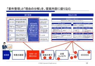 10% OK
3
2
「要件整理」と「理由の分解」を、提案内容に盛り込む	
背景の確認	
与件への
弊社対応	
提案の骨子	
企画
コンセプト	
XXXXXX	・・・・・・	
8	
1	 7	
2	
4	
3	 6	
5	
要件整理	 理由の分解	
提案書	
当社の対応
に書き換える
（提案書上は、
顧客からの評
価は書かず、
当社がどう対
応するかのみ
にとどめる）	
B A
A
•  XXX	
•  NO1
A
( ) XXX
A
•  XXX	
• 
B
•  (
)
• 
B
• 
• 
• 
XXX PDCAXXX
No1
© TORiX Corporation All rights reserved. 13
 