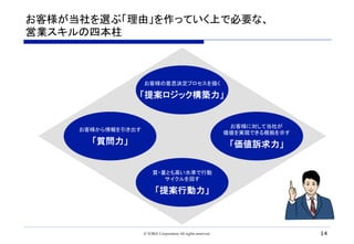 お客様が当社を選ぶ「理由」を作っていく上で必要な、
営業スキルの四本柱	
お客様に対して当社が
価値を実現できる根拠を示す
「価値訴求力」	
質・量とも高い水準で行動
サイクルを回す
「提案行動力」	
お客様の意思決定プロセスを描く
「提案ロジック構築力」	
お客様から情報を引き出す
「質問力」	
© TORiX Corporation All rights reserved. 14
 