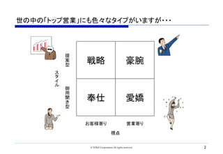 世の中の「トップ営業」にも色々なタイプがいますが・・・	
© TORiX Corporation All rights reserved. 2
戦略	 豪腕	
奉仕	 愛嬌	
提
案
型	
御
用
聞
型
	
	
お客様寄り	 営業寄り	
視点	
 