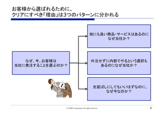 お客様から選ばれるために、
クリアにすべき「理由」は3つのパターンに分かれる	
© TORiX Corporation All rights reserved. 9
他にも良い商品・サービスはあるのに
なぜ当社か？	
外注せずに内部でやるという選択も
あるのになぜ当社か？	
先延ばしにしてもいいはずなのに、
なぜ今なのか？	
なぜ、今、お客様は
当社に発注することを選ぶのか？	
 