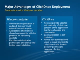 Clickonce Deployment Seminar Ppt Clickonce Deployment Seminar Ppt