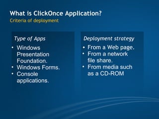Click Once Deployment | PPT