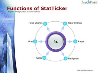 Functions of StatTicker Very User Friendly functions to monitor statistics www.touchpointindia.com fn s Color Change Rows Change Pause Navigation Play Alerts 