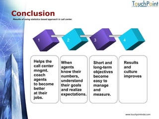 Conclusion www.touchpointindia.com 1 2 3 4 Helps the  call center mngmt.  coach  agents  to become  better  at their  jobs.  When agents  know their  numbers,  understand  their goals  and realize expectations.  Short and  long-term  objectives  become  easy to  manage  and  measure.  Results  and  culture  improves  Results of using statistics based approach in call center. 