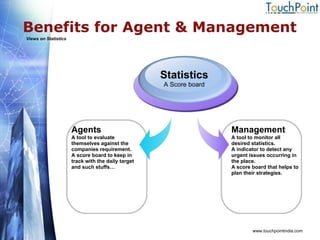 Benefits for Agent & Management Views on Statistics www.touchpointindia.com Agents A tool to evaluate themselves against the companies requirement. A score board to keep in track with the daily target and such stuffs… Statistics A Score board Management A tool to monitor all desired statistics. A indicator to detect any urgent issues occurring in the place. A score board that helps to plan their strategies. 