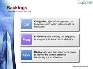 Backlogs Scenarios when statistics doesn’t help www.touchpointindia.com Cat Categories:  Agents/Management not knowing  exactly   which categories to be measured. Freq Frequency:  Not knowing the frequency of analysis with the acquired statistics. Mon Monitoring:  Very less importance given to monitor the current statistics happening in the call center. 