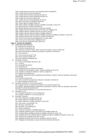 1622. Credite bancare pe termen lung nerambursate la scadenţă (P)
1623. Credite externe guvernamentale (P)
1624. Credite bancare externe garantate de stat (P)
1625. Credite bancare externe garantate de bănci (P)
1626. Credite de la trezoreria statului (P)
1627. Credite bancare interne garantate de stat (P)
166. Datorii care privesc imobilizările financiare
1661. Datorii faţă de entităţile afiliate (P)
1663. Datorii faţă de entităţile asociate şi entităţile controlate în comun (P)
167. Alte împrumuturi şi datorii asimilate (P)
168. Dobânzi aferente împrumuturilor şi datoriilor asimilate
1681. Dobânzi aferente împrumuturilor din emisiuni de obligaţiuni (P)
1682. Dobânzi aferente creditelor bancare pe termen lung (P)
1685. Dobânzi aferente datoriilor faţă de entităţile afiliate (P)
1686. Dobânzi aferente datoriilor faţă de entităţile asociate şi entităţile controlate în comun (P)
1687. Dobânzi aferente altor împrumuturi şi datorii asimilate (P)
169. Prime privind rambursarea obligaţiunilor şi a altor datorii
1691. Prime privind rambursarea obligaţiunilor (A)
1692. Prime privind rambursarea altor datorii (A)
Clasa 2 - Conturi de imobilizări
20. IMOBILIZĂRI NECORPORALE
201. Cheltuieli de constituire (A)
203. Cheltuieli de dezvoltare (A)
205. Concesiuni, brevete, licenţe, mărci comerciale, drepturi şi active similare (A)
206. Active necorporale de explorare şi evaluare a resurselor minerale (A)
207. Fond comercial
2071. Fond comercial pozitiv13
(A)
2075. Fond comercial negativ (P)
208. Alte imobilizări necorporale (A)
21. Imobilizări corporale
211. Terenuri şi amenajări de terenuri (A)
2111. Terenuri
2112. Amenajări de terenuri
212. Construcţii (A)
213. Instalaţii tehnice şi mijloace de transport
2131. Echipamente tehnologice (maşini, utilaje şi instalaţii de lucru) (A)
2132. Aparate şi instalaţii de măsurare, control şi reglare (A)
2133. Mijloace de transport (A)
214. Mobilier, aparatură birotică, echipamente de protecţie a valorilor umane şi materiale şi alte active
corporale (A)
215. Investiţii imobiliare (A)
216. Active corporale de explorare şi evaluare a resurselor minerale (A)
217. Active biologice productive (A)
22. Imobilizări corporale în curs de aprovizionare
223. Instalaţii tehnice şi mijloace de transport în curs de aprovizionare (A)
224. Mobilier, aparatură birotică, echipamente de protecţie a valorilor umane şi materiale şi alte active
corporale în curs de aprovizionare (A)
227. Active biologice productive în curs de aprovizionare (A)
23. Imobilizări în curs
231. Imobilizări corporale în curs de execuţie (A)
235. Investiţii imobiliare în curs de execuţie (A)
26. Imobilizări financiare
261. Acţiuni deţinute la entităţile afiliate (A)
262. Acţiuni deţinute la entităţi asociate (A)
263. Acţiuni deţinute la entităţi controlate în comun (A)
264. Titluri puse în echivalenţă14
(A)
265. Alte titluri imobilizate (A)
266. Certificate verzi amânate (A)
267. Creanţe imobilizate
2671. Sume de încasat de la entităţile afiliate (A)
2672. Dobânda aferentă sumelor de încasat de la entităţile afiliate (A)
2673. Creanţe faţă de entităţile asociate şi entităţile controlate în comun (A)
2674. Dobânda aferentă creanţelor faţă de entităţile asociate şi entităţile controlate în comun (A)
2675. Împrumuturi acordate pe termen lung (A)
2676. Dobânda aferentă împrumuturilor acordate pe termen lung (A)
2677. Obligaţiuni achiziţionate cu ocazia emisiunilor efectuate de terţi (A)
Page 117 of 213
1/5/2015file:///C:/Users/Magda/sintact%204.0/cache/Legislatie/temp134304/00167851.HTM
 