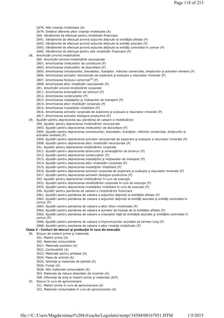 2678. Alte creanţe imobilizate (A)
2679. Dobânzi aferente altor creanţe imobilizate (A)
269. Vărsăminte de efectuat pentru imobilizări financiare
2691. Vărsăminte de efectuat privind acţiunile deţinute la entităţile afiliate (P)
2692. Vărsăminte de efectuat privind acţiunile deţinute la entităţi asociate (P)
2693. Vărsăminte de efectuat privind acţiunile deţinute la entităţi controlate în comun (P)
2695. Vărsăminte de efectuat pentru alte imobilizări financiare (P)
28. Amortizări privind imobilizările
280. Amortizări privind imobilizările necorporale
2801. Amortizarea cheltuielilor de constituire (P)
2803. Amortizarea cheltuielilor de dezvoltare (P)
2805. Amortizarea concesiunilor, brevetelor, licenţelor, mărcilor comerciale, drepturilor şi activelor similare (P)
2806. Amortizarea activelor necorporale de explorare şi evaluare a resurselor minerale (P)
2807. Amortizarea fondului comercial15
(P)
2808. Amortizarea altor imobilizări necorporale (P)
281. Amortizări privind imobilizările corporale
2811. Amortizarea amenajărilor de terenuri (P)
2812. Amortizarea construcţiilor (P)
2813. Amortizarea instalaţiilor şi mijloacelor de transport (P)
2814. Amortizarea altor imobilizări corporale (P)
2815. Amortizarea investiţiilor imobiliare (P)
2816. Amortizarea activelor corporale de explorare şi evaluare a resurselor minerale (P)
2817. Amortizarea activelor biologice productive (P)
29. Ajustări pentru deprecierea sau pierderea de valoare a imobilizărilor
290. Ajustări pentru deprecierea imobilizărilor necorporale
2903. Ajustări pentru deprecierea cheltuielilor de dezvoltare (P)
2905. Ajustări pentru deprecierea concesiunilor, brevetelor, licenţelor, mărcilor comerciale, drepturilor şi
activelor similare (P)
2906. Ajustări pentru deprecierea activelor necorporale de explorare şi evaluare a resurselor minerale (P)
2908. Ajustări pentru deprecierea altor imobilizări necorporale (P)
291. Ajustări pentru deprecierea imobilizărilor corporale
2911. Ajustări pentru deprecierea terenurilor şi amenajărilor de terenuri (P)
2912. Ajustări pentru deprecierea construcţiilor (P)
2913. Ajustări pentru deprecierea instalaţiilor şi mijloacelor de transport (P)
2914. Ajustări pentru deprecierea altor imobilizări corporale (P)
2915. Ajustări pentru deprecierea investiţiilor imobiliare (P)
2916. Ajustări pentru deprecierea activelor corporale de explorare şi evaluare a resurselor minerale (P)
2917. Ajustări pentru deprecierea activelor biologice productive (P)
293. Ajustări pentru deprecierea imobilizărilor în curs de execuţie
2931. Ajustări pentru deprecierea imobilizărilor corporale în curs de execuţie (P)
2935. Ajustări pentru deprecierea investiţiilor imobiliare în curs de execuţie (P)
296. Ajustări pentru pierderea de valoare a imobilizărilor financiare
2961. Ajustări pentru pierderea de valoare a acţiunilor deţinute la entităţile afiliate (P)
2962. Ajustări pentru pierderea de valoare a acţiunilor deţinute la entităţi asociate şi entităţi controlate în
comun (P)
2963. Ajustări pentru pierderea de valoare a altor titluri imobilizate (P)
2964. Ajustări pentru pierderea de valoare a sumelor de încasat de la entităţile afiliate (P)
2965. Ajustări pentru pierderea de valoare a creanţelor faţă de entităţile asociate şi entităţile controlate în
comun (P)
2966. Ajustări pentru pierderea de valoare a împrumuturilor acordate pe termen lung (P)
2968. Ajustări pentru pierderea de valoare a altor creanţe imobilizate (P)
Clasa 3 - Conturi de stocuri şi producţie în curs de execuţie
30. Stocuri de materii prime şi materiale
301. Materii prime (A)
302. Materiale consumabile
3021. Materiale auxiliare (A)
3022. Combustibili (A)
3023. Materiale pentru ambalat (A)
3024. Piese de schimb (A)
3025. Seminţe şi materiale de plantat (A)
3026. Furaje (A)
3028. Alte materiale consumabile (A)
303. Materiale de natura obiectelor de inventar (A)
308. Diferenţe de preţ la materii prime şi materiale (A/P)
32. Stocuri în curs de aprovizionare
321. Materii prime în curs de aprovizionare (A)
322. Materiale consumabile în curs de aprovizionare (A)
Page 118 of 213
1/5/2015file:///C:/Users/Magda/sintact%204.0/cache/Legislatie/temp134304/00167851.HTM
 
