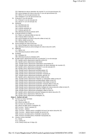 323. Materiale de natura obiectelor de inventar în curs de aprovizionare (A)
326. Active biologice de natura stocurilor în curs de aprovizionare (A)
327. Mărfuri în curs de aprovizionare (A)
328. Ambalaje în curs de aprovizionare (A)
33. Producţie în curs de execuţie
331. Produse în curs de execuţie (A)
332. Servicii în curs de execuţie (A)
34. PRODUSE
341. Semifabricate (A)
345. Produse finite (A)
346. Produse reziduale (A)
347. Produse agricole (A)
348. Diferenţe de preţ la produse (A/P)
35. STOCURI AFLATE LA TERŢI
351. Materii şi materiale aflate la terţi (A)
354. Produse aflate la terţi (A)
356. Active biologice de natura stocurilor aflate la terţi (A)
357. Mărfuri aflate la terţi (A)
358. Ambalaje aflate la terţi (A)
36. Active biologice de natura stocurilor
361. Active biologice de natura stocurilor (A)
368. Diferenţe de preţ la active biologice de natura stocurilor (A/P)
37. MĂRFURI
371. Mărfuri (A)
378. Diferenţe de preţ la mărfuri (A/P)
38. Ambalaje
381. Ambalaje (A)
388. Diferenţe de preţ la ambalaje (A/P)
39. Ajustări pentru deprecierea stocurilor şi producţiei în curs de execuţie
391. Ajustări pentru deprecierea materiilor prime (P)
392. Ajustări pentru deprecierea materialelor
3921. Ajustări pentru deprecierea materialelor consumabile (P)
3922. Ajustări pentru deprecierea materialelor de natura obiectelor de inventar (P)
393. Ajustări pentru deprecierea producţiei în curs de execuţie (P)
394. Ajustări pentru deprecierea produselor
3941. Ajustări pentru deprecierea semifabricatelor (P)
3945. Ajustări pentru deprecierea produselor finite (P)
3946. Ajustări pentru deprecierea produselor reziduale (P)
3947. Ajustări pentru deprecierea produselor agricole (P)
395. Ajustări pentru deprecierea stocurilor aflate la terţi
3951. Ajustări pentru deprecierea materiilor şi materialelor aflate la terţi (P)
3952. Ajustări pentru deprecierea semifabricatelor aflate la terţi (P)
3953. Ajustări pentru deprecierea produselor finite aflate la terţi (P)
3954. Ajustări pentru deprecierea produselor reziduale aflate la terţi (P)
3955. Ajustări pentru deprecierea produselor agricole aflate la terţi (P)
3956. Ajustări pentru deprecierea activelor biologice de natura stocurilor aflate la terţi (P)
3957. Ajustări pentru deprecierea mărfurilor aflate la terţi (P)
3958. Ajustări pentru deprecierea ambalajelor aflate la terţi (P)
396. Ajustări pentru deprecierea activelor biologice de natura stocurilor (P)
397. Ajustări pentru deprecierea mărfurilor (P)
398. Ajustări pentru deprecierea ambalajelor (P)
Clasa 4 - Conturi de terţi
40. Furnizori şi conturi asimilate
401. Furnizori (P)
403. Efecte de plătit (P)
404. Furnizori de imobilizări (P)
405. Efecte de plătit pentru imobilizări (P)
408. Furnizori - facturi nesosite (P)
409. Furnizori - debitori
4091. Furnizori - debitori pentru cumpărări de bunuri de natura stocurilor (A)
4092. Furnizori - debitori pentru prestări de servicii (A)
4093. Avansuri acordate pentru imobilizări corporale (A)
4094. Avansuri acordate pentru imobilizări necorporale (A)
41. Clienţi şi conturi asimilate
411. Clienţi
4111. Clienţi (A)
4118. Clienţi incerţi sau în litigiu (A)
Page 119 of 213
1/5/2015file:///C:/Users/Magda/sintact%204.0/cache/Legislatie/temp134304/00167851.HTM
 