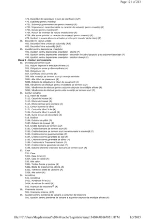 473. Decontări din operaţiuni în curs de clarificare (A/P)
475. Subvenţii pentru investiţii
4751. Subvenţii guvernamentale pentru investiţii (P)
4752. Împrumuturi nerambursabile cu caracter de subvenţii pentru investiţii (P)
4753. Donaţii pentru investiţii (P)
4754. Plusuri de inventar de natura imobilizărilor (P)
4758. Alte sume primite cu caracter de subvenţii pentru investiţii (P)
478. Venituri în avans aferente activelor primite prin transfer de la clienţi (P)
48. Decontări în cadrul unităţii
481. Decontări între unitate şi subunităţi (A/P)
482. Decontări între subunităţi (A/P)
49. Ajustări pentru deprecierea creanţelor
491. Ajustări pentru deprecierea creanţelor - clienţi (P)
495. Ajustări pentru deprecierea creanţelor - decontări în cadrul grupului şi cu acţionarii/asociaţii (P)
496. Ajustări pentru deprecierea creanţelor - debitori diverşi (P)
Clasa 5 - Conturi de trezorerie
50. Investiţii pe termen scurt
501. Acţiuni deţinute la entităţile afiliate (A)
505. Obligaţiuni emise şi răscumpărate (A)
506. Obligaţiuni (A)
507. Certificate verzi primite (A)
508. Alte investiţii pe termen scurt şi creanţe asimilate
5081. Alte titluri de plasament (A)
5088. Dobânzi la obligaţiuni şi titluri de plasament (A)
509. Vărsăminte de efectuat pentru investiţiile pe termen scurt
5091. Vărsăminte de efectuat pentru acţiunile deţinute la entităţile afiliate (P)
5092. Vărsăminte de efectuat pentru alte investiţii pe termen scurt (P)
51. Conturi la bănci
511. Valori de încasat
5112. Cecuri de încasat (A)
5113. Efecte de încasat (A)
5114. Efecte remise spre scontare (A)
512. Conturi curente la bănci
5121. Conturi la bănci în lei (A)
5124. Conturi la bănci în valută (A)
5125. Sume în curs de decontare (A)
518. Dobânzi
5186. Dobânzi de plătit (P)
5187. Dobânzi de încasat (A)
519. Credite bancare pe termen scurt
5191. Credite bancare pe termen scurt (P)
5192. Credite bancare pe termen scurt nerambursate la scadenţă (P)
5193. Credite externe guvernamentale (P)
5194. Credite externe garantate de stat (P)
5195. Credite externe garantate de bănci (P)
5196. Credite de la Trezoreria Statului (P)
5197. Credite interne garantate de stat (P)
5198. Dobânzi aferente creditelor bancare pe termen scurt (P)
53. Casa
531. Casa
5311. Casa în lei (A)
5314. Casa în valută (A)
532. Alte valori
5321. Timbre fiscale şi poştale (A)
5322. Bilete de tratament şi odihnă (A)
5323. Tichete şi bilete de călătorie (A)
5328. Alte valori (A)
54. Acreditive
541. Acreditive
5411. Acreditive în lei (A)
5414. Acreditive în valută (A)
542. Avansuri de trezorerie18 (A)
58. Viramente interne
581. Viramente interne (A/P)
59. Ajustări pentru pierderea de valoare a conturilor de trezorerie
591. Ajustări pentru pierderea de valoare a acţiunilor deţinute la entităţile afiliate (P)
Page 121 of 213
1/5/2015file:///C:/Users/Magda/sintact%204.0/cache/Legislatie/temp134304/00167851.HTM
 