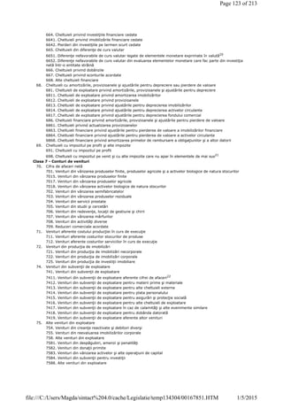 664. Cheltuieli privind investiţiile financiare cedate
6641. Cheltuieli privind imobilizările financiare cedate
6642. Pierderi din investiţiile pe termen scurt cedate
665. Cheltuieli din diferenţe de curs valutar
6651. Diferenţe nefavorabile de curs valutar legate de elementele monetare exprimate în valută20
6652. Diferenţe nefavorabile de curs valutar din evaluarea elementelor monetare care fac parte din investiţia
netă într-o entitate străină
666. Cheltuieli privind dobânzile
667. Cheltuieli privind sconturile acordate
668. Alte cheltuieli financiare
68. Cheltuieli cu amortizările, provizioanele şi ajustările pentru depreciere sau pierdere de valoare
681. Cheltuieli de exploatare privind amortizările, provizioanele şi ajustările pentru depreciere
6811. Cheltuieli de exploatare privind amortizarea imobilizărilor
6812. Cheltuieli de exploatare privind provizioanele
6813. Cheltuieli de exploatare privind ajustările pentru deprecierea imobilizărilor
6814. Cheltuieli de exploatare privind ajustările pentru deprecierea activelor circulante
6817. Cheltuieli de exploatare privind ajustările pentru deprecierea fondului comercial
686. Cheltuieli financiare privind amortizările, provizioanele şi ajustările pentru pierdere de valoare
6861. Cheltuieli privind actualizarea provizioanelor
6863. Cheltuieli financiare privind ajustările pentru pierderea de valoare a imobilizărilor financiare
6864. Cheltuieli financiare privind ajustările pentru pierderea de valoare a activelor circulante
6868. Cheltuieli financiare privind amortizarea primelor de rambursare a obligaţiunilor şi a altor datorii
69. Cheltuieli cu impozitul pe profit şi alte impozite
691. Cheltuieli cu impozitul pe profit
698. Cheltuieli cu impozitul pe venit şi cu alte impozite care nu apar în elementele de mai sus21
Clasa 7 - Conturi de venituri
70. Cifra de afaceri netă
701. Venituri din vânzarea produselor finite, produselor agricole şi a activelor biologice de natura stocurilor
7015. Venituri din vânzarea produselor finite
7017. Venituri din vânzarea produselor agricole
7018. Venituri din vânzarea activelor biologice de natura stocurilor
702. Venituri din vânzarea semifabricatelor
703. Venituri din vânzarea produselor reziduale
704. Venituri din servicii prestate
705. Venituri din studii şi cercetări
706. Venituri din redevenţe, locaţii de gestiune şi chirii
707. Venituri din vânzarea mărfurilor
708. Venituri din activităţi diverse
709. Reduceri comerciale acordate
71. Venituri aferente costului producţiei în curs de execuţie
711. Venituri aferente costurilor stocurilor de produse
712. Venituri aferente costurilor serviciilor în curs de execuţie
72. Venituri din producţia de imobilizări
721. Venituri din producţia de imobilizări necorporale
722. Venituri din producţia de imobilizări corporale
725. Venituri din producţia de investiţii imobiliare
74. Venituri din subvenţii de exploatare
741. Venituri din subvenţii de exploatare
7411. Venituri din subvenţii de exploatare aferente cifrei de afaceri22
7412. Venituri din subvenţii de exploatare pentru materii prime şi materiale
7413. Venituri din subvenţii de exploatare pentru alte cheltuieli externe
7414. Venituri din subvenţii de exploatare pentru plata personalului
7415. Venituri din subvenţii de exploatare pentru asigurări şi protecţie socială
7416. Venituri din subvenţii de exploatare pentru alte cheltuieli de exploatare
7417. Venituri din subvenţii de exploatare în caz de calamităţi şi alte evenimente similare
7418. Venituri din subvenţii de exploatare pentru dobânda datorată
7419. Venituri din subvenţii de exploatare aferente altor venituri
75. Alte venituri din exploatare
754. Venituri din creanţe reactivate şi debitori diverşi
755. Venituri din reevaluarea imobilizărilor corporale
758. Alte venituri din exploatare
7581. Venituri din despăgubiri, amenzi şi penalităţi
7582. Venituri din donaţii primite
7583. Venituri din vânzarea activelor şi alte operaţiuni de capital
7584. Venituri din subvenţii pentru investiţii
7588. Alte venituri din exploatare
Page 123 of 213
1/5/2015file:///C:/Users/Magda/sintact%204.0/cache/Legislatie/temp134304/00167851.HTM
 