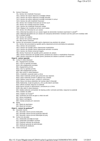 76. Venituri financiare
761. Venituri din imobilizări financiare
7611. Venituri din acţiuni deţinute la entităţile afiliate
7612. Venituri din acţiuni deţinute la entităţi asociate
7613. Venituri din acţiuni deţinute la entităţi controlate în comun
7615. Venituri din alte imobilizări financiare
762. Venituri din investiţii financiare pe termen scurt
764. Venituri din investiţii financiare cedate
7641. Venituri din imobilizări financiare cedate
7642. Câştiguri din investiţii pe termen scurt cedate
765. Venituri din diferenţe de curs valutar
7651. Diferenţe favorabile de curs valutar legate de elementele monetare exprimate în valută23
7652. Diferenţe favorabile de curs valutar din evaluarea elementelor monetare care fac parte din investiţia netă
într-o entitate străină
766. Venituri din dobânzi
767. Venituri din sconturi obţinute
768. Alte venituri financiare
78. Venituri din provizioane şi ajustări pentru depreciere sau pierdere de valoare
781. Venituri din provizioane şi ajustări pentru depreciere privind activitatea de exploatare
7812. Venituri din provizioane
7813. Venituri din ajustări pentru deprecierea imobilizărilor
7814. Venituri din ajustări pentru deprecierea activelor circulante
7815. Venituri din fondul comercial negativ
786. Venituri financiare din ajustări pentru pierdere de valoare
7863. Venituri financiare din ajustări pentru pierderea de valoare a imobilizărilor financiare
7864. Venituri financiare din ajustări pentru pierderea de valoare a activelor circulante
Clasa 8 - conturi speciale
80. Conturi în afara bilanţului
801. Angajamente acordate
8011. Giruri şi garanţii acordate
8018. Alte angajamente acordate
802. Angajamente primite
8021. Giruri şi garanţii primite
8028. Alte angajamente primite
803. Alte conturi în afara bilanţului
8031. Imobilizări corporale luate cu chirie
8032. Valori materiale primite spre prelucrare sau reparare
8033. Valori materiale primite în păstrare sau custodie
8034. Debitori scoşi din activ, urmăriţi în continuare
8035. Stocuri de natura obiectelor de inventar date în folosinţă
8036. Redevenţe, locaţii de gestiune, chirii şi alte datorii asimilate
8037. Efecte scontate neajunse la scadenţă
8038. Bunuri primite în administrare, concesiune şi cu chirie
8039. Alte valori în afara bilanţului
805. Dobânzi aferente contractelor de leasing şi altor contracte asimilate, neajunse la scadenţă
8051. Dobânzi de plătit
8052. Dobânzi de încasat24
806. Certificate de emisii de gaze cu efect de seră
807. Active contingente
808. Datorii contingente
809. Creanţe preluate prin cesionare
89. Bilanţ
891. Bilanţ de deschidere
892. Bilanţ de închidere
Clasa 9 - conturi de gestiune25
90. Decontări interne
901. Decontări interne privind cheltuielile
902. Decontări interne privind producţia obţinută
903. Decontări interne privind diferenţele de preţ
92. Conturi de calculaţie
921. Cheltuielile activităţii de bază
922. Cheltuielile activităţilor auxiliare
923. Cheltuieli indirecte de producţie
924. Cheltuieli generale de administraţie
925. Cheltuieli de desfacere
93. Costul producţiei
Page 124 of 213
1/5/2015file:///C:/Users/Magda/sintact%204.0/cache/Legislatie/temp134304/00167851.HTM
 