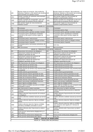 149
Pierderi legate de emiterea, răscumpărarea,
vânzarea, cedarea cu titlu gratuit sau anularea
instrumentelor de capitaluri proprii
149
Pierderi legate de emiterea, răscumpărarea,
vânzarea, cedarea cu titlu gratuit sau anularea
instrumentelor de capitaluri proprii
1491
Pierderi rezultate din vânzarea instrumentelor
de capitaluri proprii
1495
Alte pierderi legate de instrumentele de
capitaluri proprii/analitic distinct
1495
Pierderi rezultate din reorganizări, care sunt
determinate de anularea titlurilor deţinute
1491
Pierderi rezultate din reorganizări şi care sunt
determinate de anularea titlurilor deţinute
1498
Alte pierderi legate de instrumentele de
capitaluri proprii
1495
Alte pierderi legate de instrumentele de
capitaluri proprii/analitic distinct
GRUPA 15 - PROVIZIOANE
151 Provizioane 151 Provizioane
1511 Provizioane pentru litigii 1511 Provizioane pentru litigii
1512 Provizioane pentru garanţii acordate clienţilor 1512 Provizioane pentru garanţii acordate clienţilor
1513
Provizioane pentru dezafectare imobilizări
corporale şi alte acţiuni similare legate de
acestea
1513
Provizioane pentru dezafectare imobilizări
corporale şi alte acţiuni similare legate de
acestea
1514 Provizioane pentru restructurare 1514 Provizioane pentru restructurare
1515 Provizioane pentru pensii şi obligaţii similare 1515 Provizioane pentru pensii şi obligaţii similare
1516 Provizioane pentru impozite 1516 Provizioane pentru impozite
1517
Provizioane pentru terminarea contractului de
muncă
Cont nou
1518 Alte provizioane 1518 Alte provizioane
GRUPA 16 - ÎMPRUMUTURI ŞI DATORII ASIMILATE
161 Împrumuturi din emisiuni de obligaţiuni 161 Împrumuturi din emisiuni de obligaţiuni
1614
Împrumuturi externe din emisiuni de
obligaţiuni garantate de stat
1614
Împrumuturi externe din emisiuni de
obligaţiuni garantate de stat
1615
Împrumuturi externe din emisiuni de
obligaţiuni garantate de bănci
1615
Împrumuturi externe din emisiuni de
obligaţiuni garantate de bănci
1617
Împrumuturi interne din emisiuni de
obligaţiuni garantate de stat
1617
Împrumuturi interne din emisiuni de
obligaţiuni garantate de stat
1618 Alte împrumuturi din emisiuni de obligaţiuni 1618 Alte împrumuturi din emisiuni de obligaţiuni
162 Credite bancare pe termen lung 162 Credite bancare pe termen lung
1621 Credite bancare pe termen lung 1621 Credite bancare pe termen lung
1622
Credite bancare pe termen lung nerambursate
la scadenţă
1622
Credite bancare pe termen lung nerambursate
la scadenţă
1623 Credite externe guvernamentale 1623 Credite externe guvernamentale
1624 Credite bancare externe garantate de stat 1624 Credite bancare externe garantate de stat
1625 Credite bancare externe garantate de bănci 1625 Credite bancare externe garantate de bănci
1626 Credite de la trezoreria statului 1626 Credite de la trezoreria statului
1627 Credite bancare interne garantate de stat 1627 Credite bancare interne garantate de stat
166 Datorii care privesc imobilizările financiare 166 Datorii care privesc imobilizările financiare
1661 Datorii faţă de entităţile afiliate 1661 Datorii faţă de entităţile afiliate
1663
Datorii faţă de entităţile asociate şi entităţile
controlate în comun
1663
Datorii faţă de entităţile de care compania este
legată prin interese de participare
167 Alte împrumuturi şi datorii asimilate 167 Alte împrumuturi şi datorii asimilate
168
Dobânzi aferente împrumuturilor şi datoriilor
asimilate
168
Dobânzi aferente împrumuturilor şi datoriilor
asimilate
1681
Dobânzi aferente împrumuturilor din emisiuni
de obligaţiuni
1681
Dobânzi aferente împrumuturilor din emisiuni
de obligaţiuni
1682
Dobânzi aferente creditelor bancare pe termen
lung
1682
Dobânzi aferente creditelor bancare pe termen
lung
1685
Dobânzi aferente datoriilor faţă de entităţile
afiliate
1685
Dobânzi aferente datoriilor faţă de entităţile
afiliate
1686
Dobânzi aferente datoriilor faţă de entităţile
asociate şi entităţile controlate în comun
1686
Dobânzi aferente datoriilor faţă de entităţile de
care compania este legată prin interese de
participare
1687
Dobânzi aferente altor împrumuturi şi datorii
asimilate
1687
Dobânzi aferente altor împrumuturi şi datorii
asimilate
169
Prime privind rambursarea obligaţiunilor şi a
altor datorii
Cont nou
1691 Prime privind rambursarea obligaţiunilor 169 Prime privind rambursarea obligaţiunilor
1692 Prime privind rambursarea altor datorii Cont nou
CLASA 2 - CONTURI DE IMOBILIZĂRI
GRUPA 20 - IMOBILIZĂRI NECORPORALE
Page 127 of 213
1/5/2015file:///C:/Users/Magda/sintact%204.0/cache/Legislatie/temp134304/00167851.HTM
 
