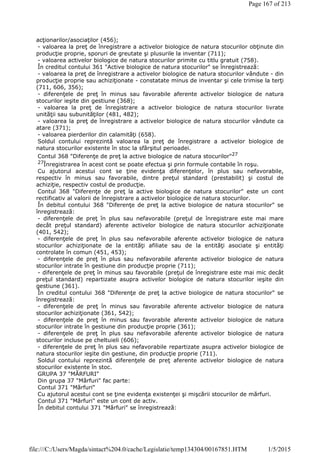 acţionarilor/asociaţilor (456);
- valoarea la preţ de înregistrare a activelor biologice de natura stocurilor obţinute din
producţie proprie, sporuri de greutate şi plusurile la inventar (711);
- valoarea activelor biologice de natura stocurilor primite cu titlu gratuit (758).
În creditul contului 361 "Active biologice de natura stocurilor" se înregistrează:
- valoarea la preţ de înregistrare a activelor biologice de natura stocurilor vândute - din
producţie proprie sau achiziţionate - constatate minus de inventar şi cele trimise la terţi
(711, 606, 356);
- diferenţele de preţ în minus sau favorabile aferente activelor biologice de natura
stocurilor ieşite din gestiune (368);
- valoarea la preţ de înregistrare a activelor biologice de natura stocurilor livrate
unităţii sau subunităţilor (481, 482);
- valoarea la preţ de înregistrare a activelor biologice de natura stocurilor vândute ca
atare (371);
- valoarea pierderilor din calamităţi (658).
Soldul contului reprezintă valoarea la preţ de înregistrare a activelor biologice de
natura stocurilor existente în stoc la sfârşitul perioadei.
Contul 368 "Diferenţe de preţ la active biologice de natura stocurilor"27
27Înregistrarea în acest cont se poate efectua şi prin formule contabile în roşu.
Cu ajutorul acestui cont se ţine evidenţa diferenţelor, în plus sau nefavorabile,
respectiv în minus sau favorabile, dintre preţul standard (prestabilit) şi costul de
achiziţie, respectiv costul de producţie.
Contul 368 "Diferenţe de preţ la active biologice de natura stocurilor" este un cont
rectificativ al valorii de înregistrare a activelor biologice de natura stocurilor.
În debitul contului 368 "Diferenţe de preţ la active biologice de natura stocurilor" se
înregistrează:
- diferenţele de preţ în plus sau nefavorabile (preţul de înregistrare este mai mare
decât preţul standard) aferente activelor biologice de natura stocurilor achiziţionate
(401, 542);
- diferenţele de preţ în plus sau nefavorabile aferente activelor biologice de natura
stocurilor achiziţionate de la entităţi afiliate sau de la entităţi asociate şi entităţi
controlate în comun (451, 453);
- diferenţele de preţ în plus sau nefavorabile aferente activelor biologice de natura
stocurilor intrate în gestiune din producţie proprie (711);
- diferenţele de preţ în minus sau favorabile (preţul de înregistrare este mai mic decât
preţul standard) repartizate asupra activelor biologice de natura stocurilor ieşite din
gestiune (361).
În creditul contului 368 "Diferenţe de preţ la active biologice de natura stocurilor" se
înregistrează:
- diferenţele de preţ în minus sau favorabile aferente activelor biologice de natura
stocurilor achiziţionate (361, 542);
- diferenţele de preţ în minus sau favorabile aferente activelor biologice de natura
stocurilor intrate în gestiune din producţie proprie (361);
- diferenţele de preţ în plus sau nefavorabile aferente activelor biologice de natura
stocurilor incluse pe cheltuieli (606);
- diferenţele de preţ în plus sau nefavorabile repartizate asupra activelor biologice de
natura stocurilor ieşite din gestiune, din producţie proprie (711).
Soldul contului reprezintă diferenţele de preţ aferente activelor biologice de natura
stocurilor existente în stoc.
GRUPA 37 "MĂRFURI"
Din grupa 37 "Mărfuri" fac parte:
Contul 371 "Mărfuri"
Cu ajutorul acestui cont se ţine evidenţa existenţei şi mişcării stocurilor de mărfuri.
Contul 371 "Mărfuri" este un cont de activ.
În debitul contului 371 "Mărfuri" se înregistrează:
Page 167 of 213
1/5/2015file:///C:/Users/Magda/sintact%204.0/cache/Legislatie/temp134304/00167851.HTM
 