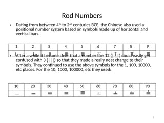 Chinese Rods System 1803-809-5-Chinese Mathematics 043018 (1).pptx