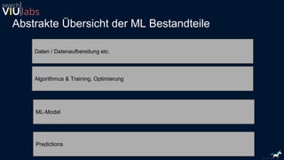 Abstrakte Übersicht der ML Bestandteile
Daten / Datenaufbereitung etc.
Algorithmus & Training, Optimierung
ML-Model
Predictions
 